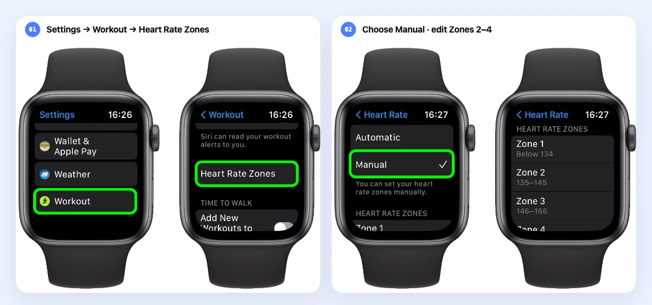 Four Apple Watch screens showing how to open Heart Rate Zones and choose Manual