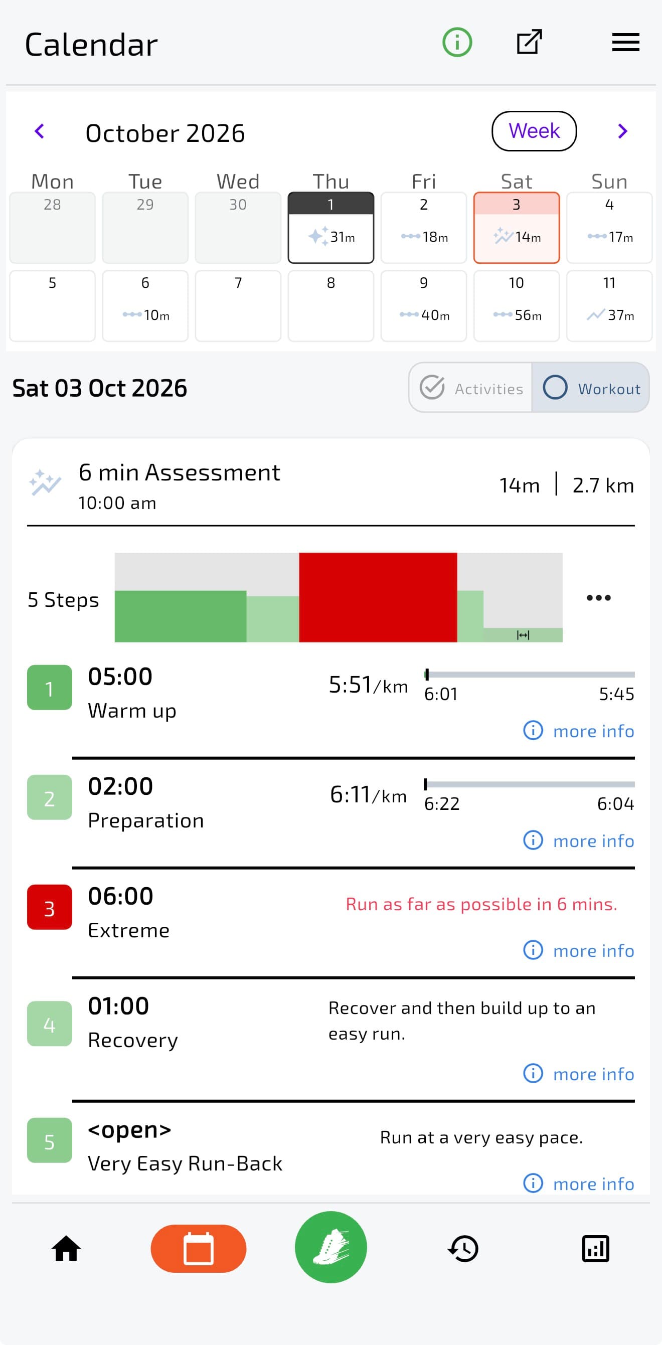 The TrainAsONE six-minute assessment scheduled in my trial, with warm-up and recovery steps