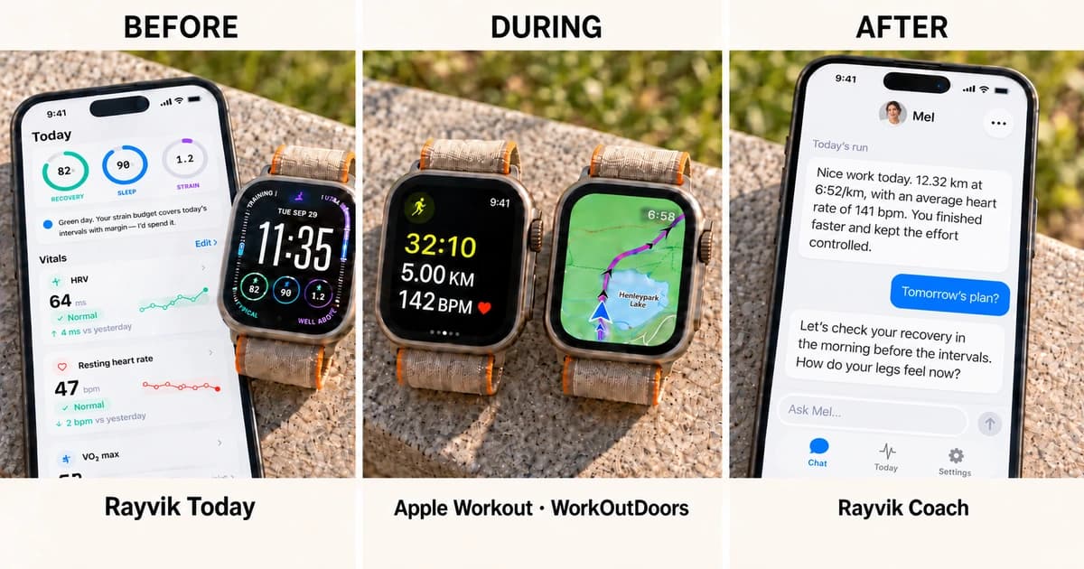 Three-stage AI-assisted illustration: Rayvik Today before running, Apple Workout and WorkOutDoors during the run, and Rayvik Coach afterwards