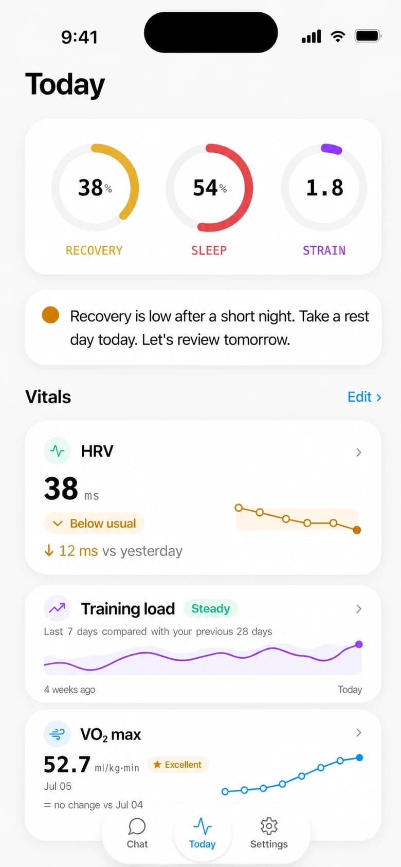 Rayvik Today rest-day illustration: Recovery 38%, Sleep 54%, Strain 1.8, with a recommendation to rest after a short night