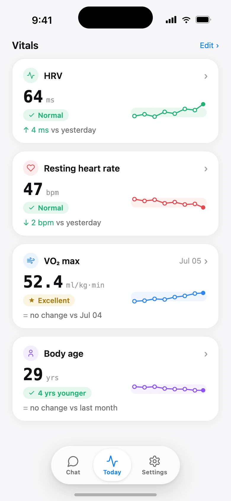 Vitals trends